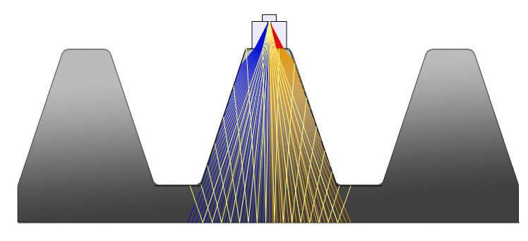 Ultrasonic phased array testing coverage